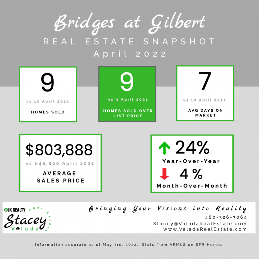 Bridges at Gilbert
