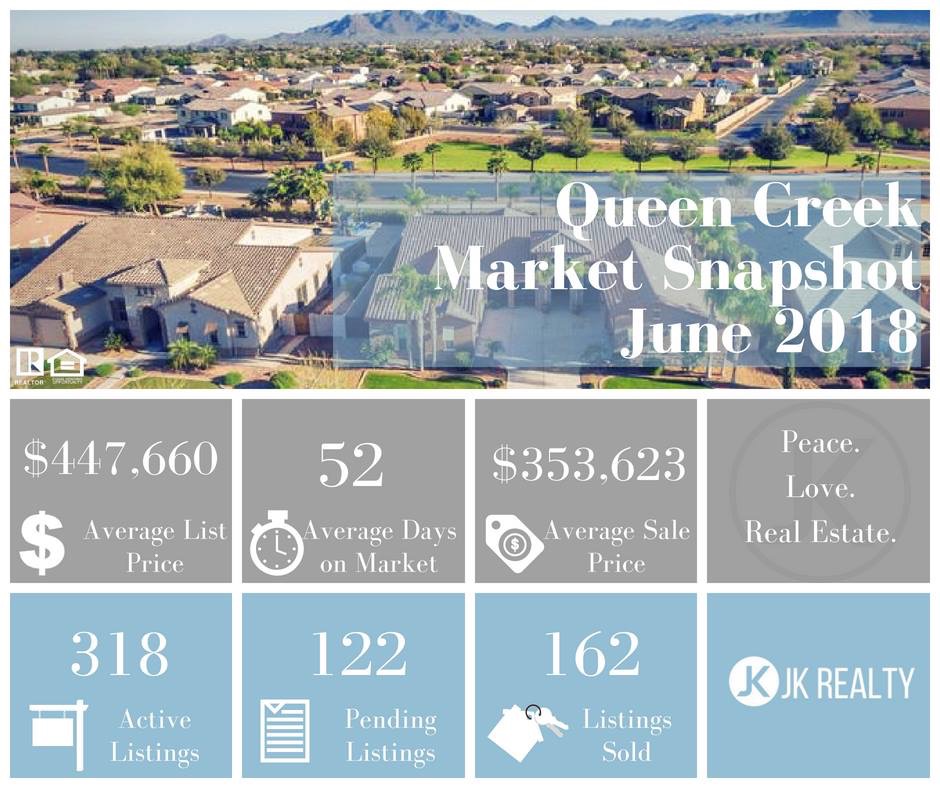 Queen Creek June 2018 Market Update