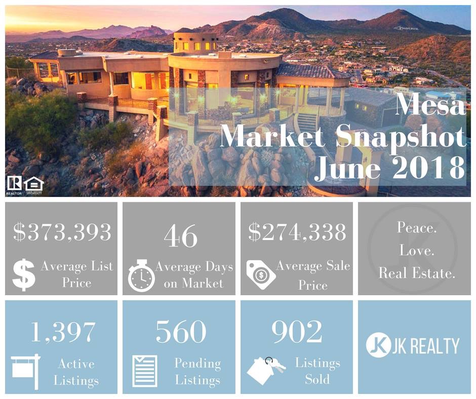 Mesa June 2018 Market Update 