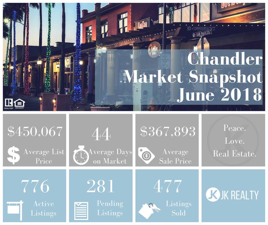 Chandler June 2018 Market Update