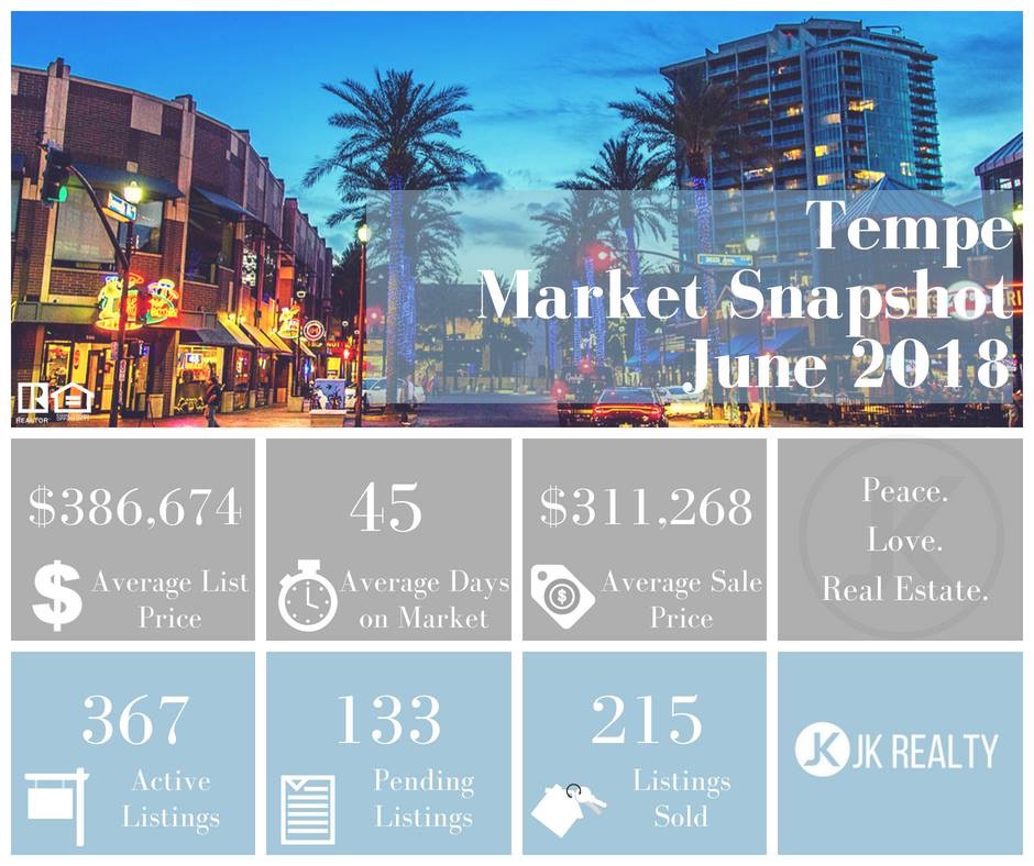 Tempe June 2018 Market Update