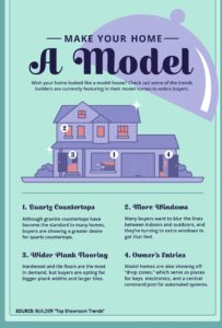 Model Home Trends